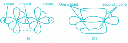 Solved Practice Questions on VSEPR Theory and Shapes of Molecules | Inorganic Chemistry