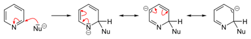 Synthesis, Reactivity and Properties of Pyridine | Organic Chemistry