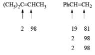 Reducing Reagents (Part-1) | Organic Chemistry