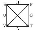 Thermodynamic Equations Of State | Physical Chemistry