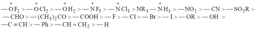 Electronic Effects: Inductive, Hyperconjugation & Resonance | Organic Chemistry