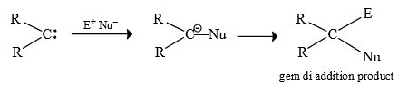 Nitrenes and Carbenes: Stability & Reactions | Organic Chemistry
