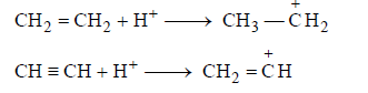 Introduction to Reaction Intermediates & Carbocations | Organic Chemistry