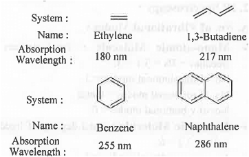 Points to Remember: Organic Spectroscopy | Organic Chemistry