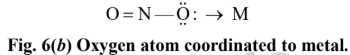 Classification Of Ligands - Coordination Chemistry | Inorganic Chemistry