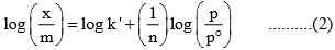 Adsorption, Types of Adsorption & Adsorption Isotherms | Physical Chemistry