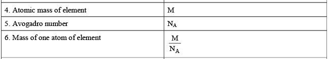 Packing Fraction, Density & No. of Particles in a Unit Cell | Physical Chemistry