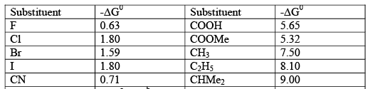 Conformation Of N-Butane-1 - Stereochemistry | Organic Chemistry