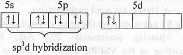 Points to Remember: Chemical Bonding | Inorganic Chemistry