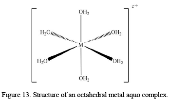 Reaction Mechanism of Coordination Complexes | Inorganic Chemistry