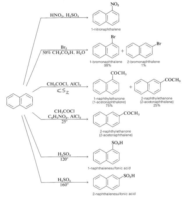 Structure and reactions of Naphthalene, anthracene & Phenanthrene | Organic Chemistry