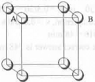 Points to Remember: Solid State | Physical Chemistry