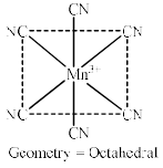 Octahedral & Tetrahedral Complexes | Inorganic Chemistry