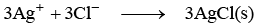 Werner’s Theory & 18 Electron Rule | Inorganic Chemistry