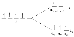 Factors Affecting the Magnitude Of Δo: - Coordination Chemistry | Inorganic Chemistry