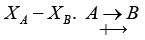 Trends in Periodic Properties- 2 | Inorganic Chemistry
