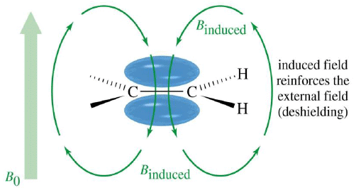 Nuclear Magnetic Resonance (NMR) Spectroscopy | Organic Chemistry