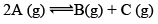 Chemical Equilibrium, Law of Mass Action & Applications | Physical Chemistry