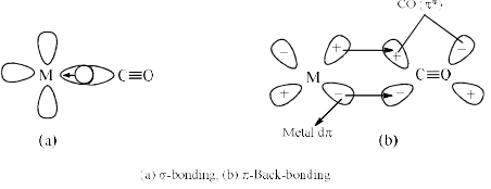 Metal Carbonyls & their Classification | Inorganic Chemistry
