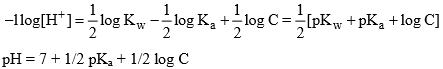 PH, Buffer Solutions, Solubility & Solubility Product | Physical Chemistry