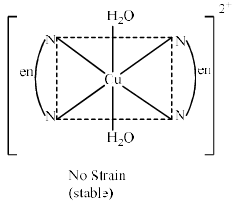 Consequences Of Jahn-Teller Distortion - Coordination Chemistry | Inorganic Chemistry