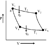 Introduction to Thermochemistry & Second Law of Thermodynamics | Physical Chemistry