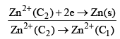 Concentration Cells with and without Transport | Physical Chemistry
