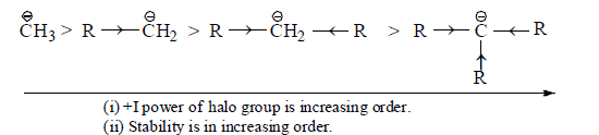 Carbanions: Stability & Reactions | Organic Chemistry