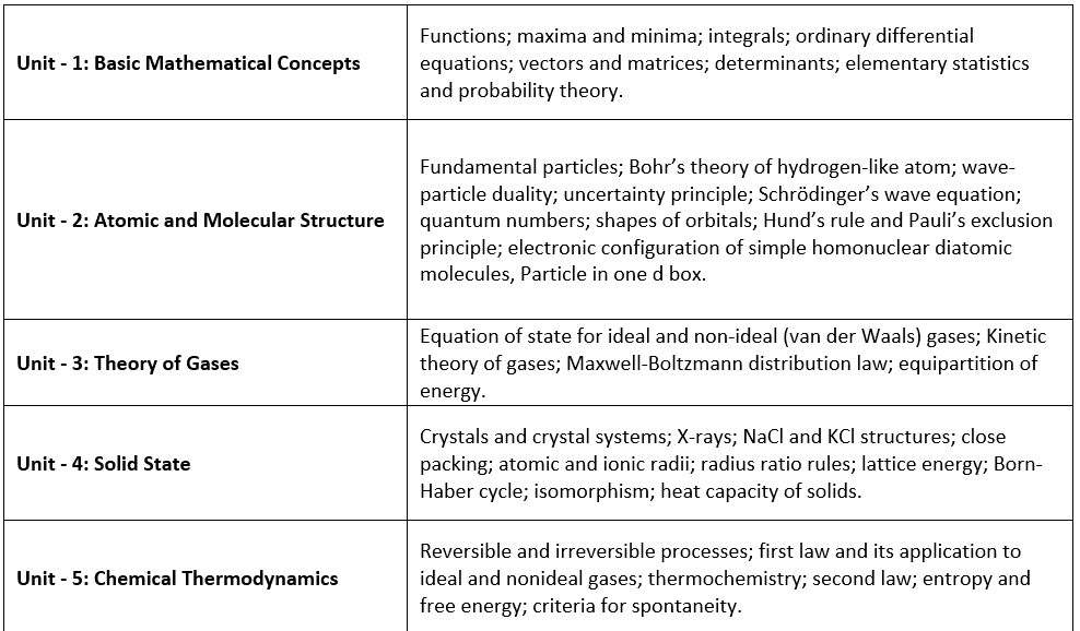 Detailed Syllabus & Subject-wise Weightage - IIT JAM (Chemistry) | Mock Test Series for IIT JAM Chemistry