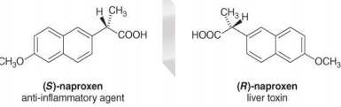 R, S Nomenclature of Enantiomers, Diastereomers & Topicity | Organic Chemistry