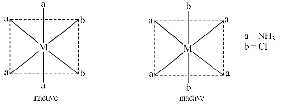 Isomerism In Coordination Compounds-2 - Coordination Chemistry | Inorganic Chemistry