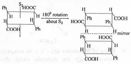Revision Notes: Stereochemistry of Organic Molecules | Organic Chemistry