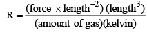 Ideal Gas Laws & their Graphical Representation | Physical Chemistry