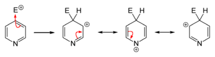 Synthesis, Reactivity and Properties of Pyridine | Organic Chemistry