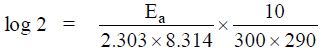 Arrhenius Equation & Activation Energy | Physical Chemistry