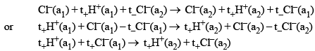 Concentration Cells with and without Transport | Physical Chemistry