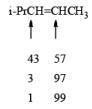 Reducing Reagents (Part-1) | Organic Chemistry