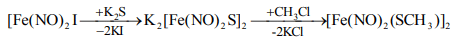 Metallic Nitrosyls | Inorganic Chemistry