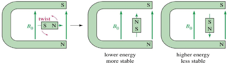 Nuclear Magnetic Resonance (NMR) Spectroscopy | Organic Chemistry
