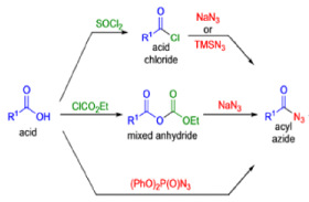Organic Reactions with Mechanism (Part - 3) | Organic Chemistry