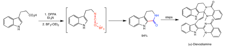 Organic Reactions With Mechanism and Applications (Part -2) | Organic Chemistry