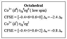 Consequences Of Jahn-Teller Distortion - Coordination Chemistry | Inorganic Chemistry