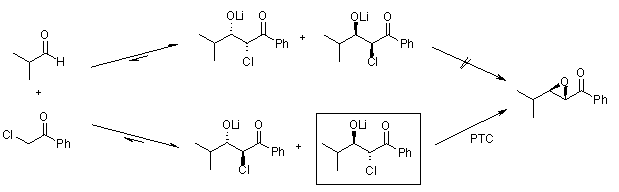 Darzens Reaction - Chemistry