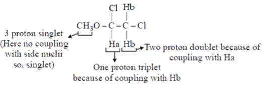 Solved Practice Questions on NMR Spectroscopy | Organic Chemistry
