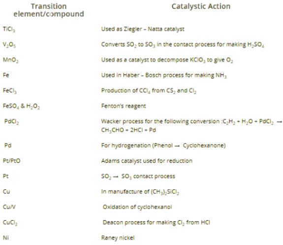 Characteristics of 3D elements. | Inorganic Chemistry