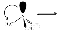 Isomers & Optical Isomerism in Compounds having Stereocenters | Organic Chemistry