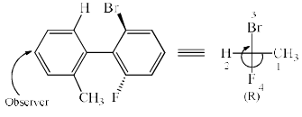 Optical Isomerism in Compounds without any Stereocentre | Organic Chemistry