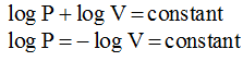 Ideal Gas Laws: Revision Notes | Physical Chemistry