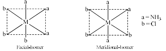 Isomerism In Coordination Compounds-2 - Coordination Chemistry | Inorganic Chemistry