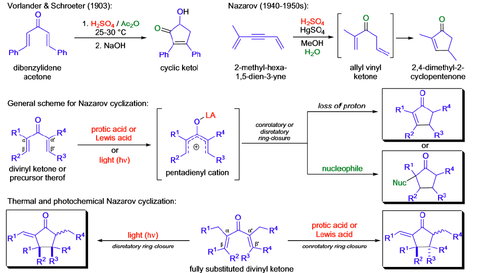 Cope & Claisen Rearrangement Reactions | Organic Chemistry